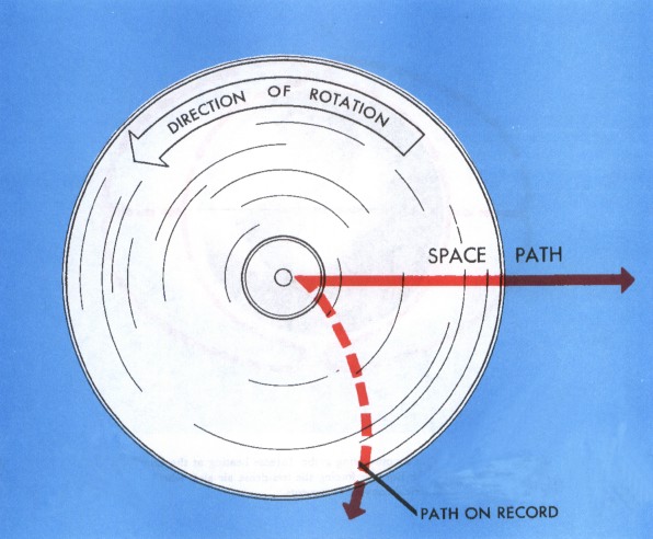 coriolis effect diagram