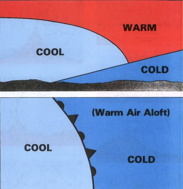 Precipitation Along a Cold Front: lifting the warm moist air ahead of it